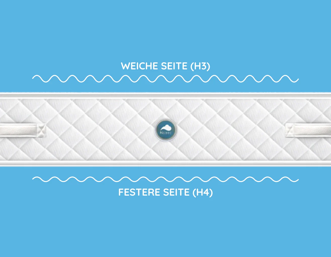 Hisleep Traummatratze / Minderlänge + Überlänge - Image 4